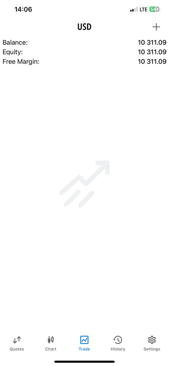 only1atom002's tweet photo. Week wasn’t perfect.

Started down over -2%.

Stayed patient.

Trusted my process.

Finished the week +$311.09 (+3.11%) on my @FTMO_com funded account.

Progress over perfection. 📈 https://t.co/SUy37m3SB4