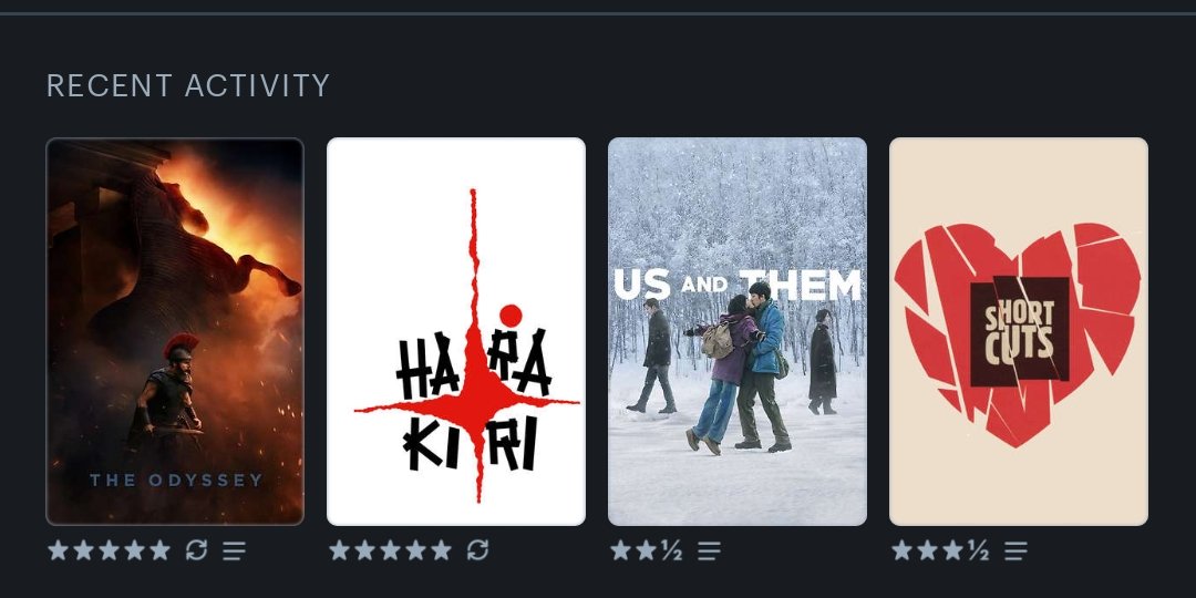 Athithyaa8's tweet photo. @letterboxd #LetterboxdFriday
Still the same 4 been busy this week 😔 https://t.co/vvU7f1Wiro