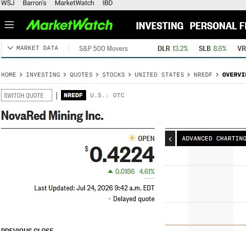 Milagros45678's tweet photo. NRED may be starting a fresh move. NRED is showing buyers again. The next test is simple: hold $0.42 and attract more volume. Now the market needs confirmation.

#teenager #Momentum #NREDF COIN SNAP TSM WFC https://t.co/bWA5qVy6NP