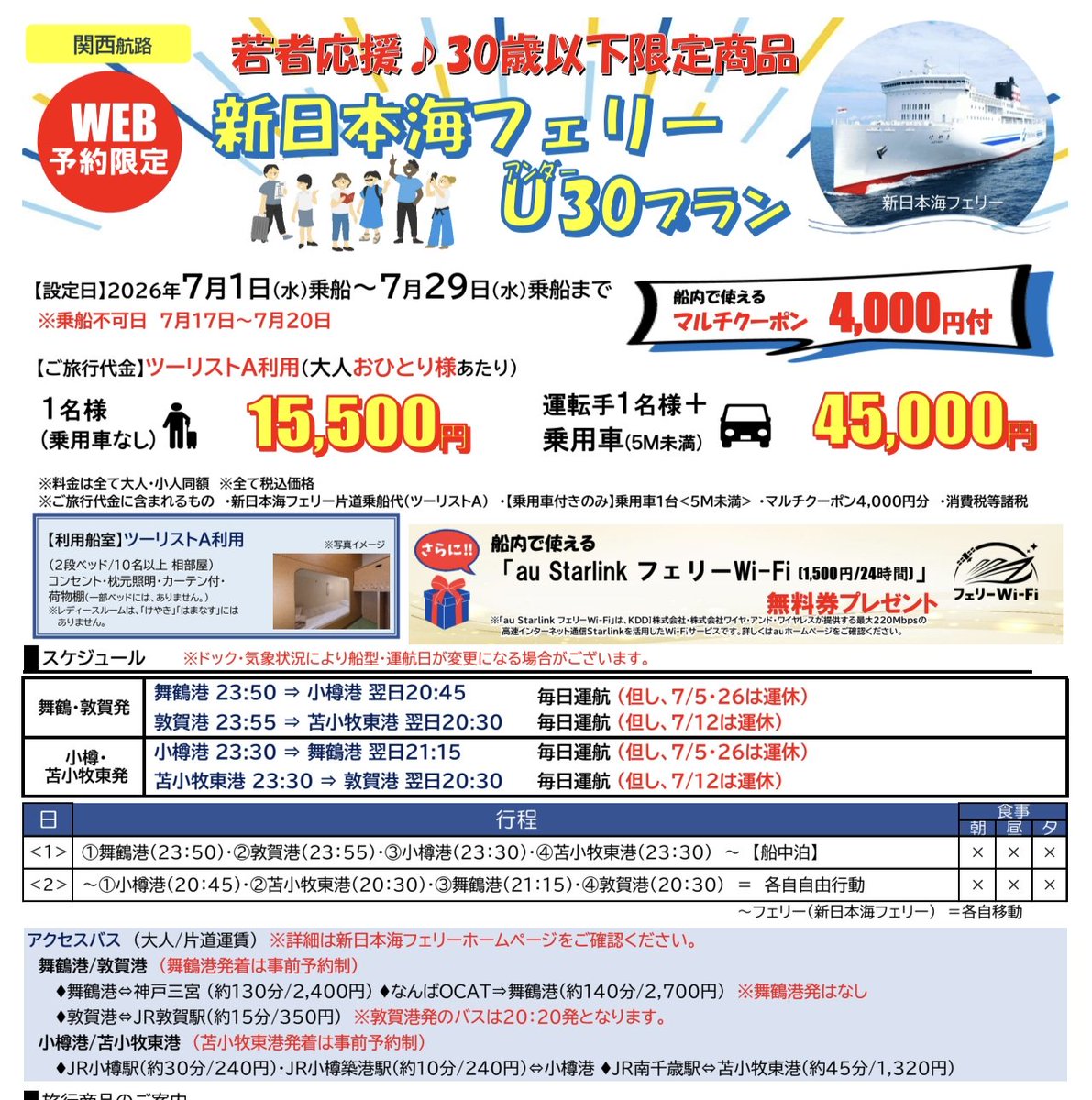 buta_traveler's tweet photo. 新日本海フェリー U30プラン
10月以降も新規設定

･2026年10月1日(木)乗船～2026年11月29日(日)乗船まで

航路･値段
□舞鶴・敦賀⇔小樽・苫小牧東
➡︎14,000円

□新潟⇔小樽
➡︎12,000円

それぞれ
･船内4,000円券
･Starlink利用券(1,500円相当)
が含まれるので実質10,000円切ります！！スカイメイトと組み合わせてのんびり旅行しましょう〜
