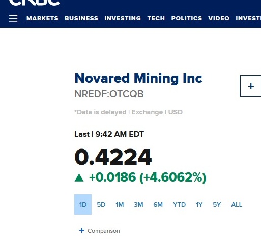 MonsarZaki's tweet photo. NRED IS FINALLY SHOWING LIFE. A 4.61% rise is the first signal that demand may be returning. The setup improves if the gain holds. This is back on watch.

#MOMSON #Breakout #NREDF BAC DIS PANW BITF https://t.co/y3rU42pqXu