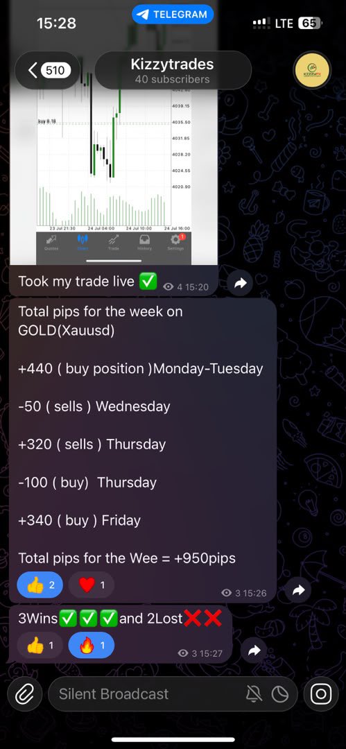 KizzyFx01's tweet photo. Overall Wins for the Week 🙏 https://t.co/WNfeCahDmR
