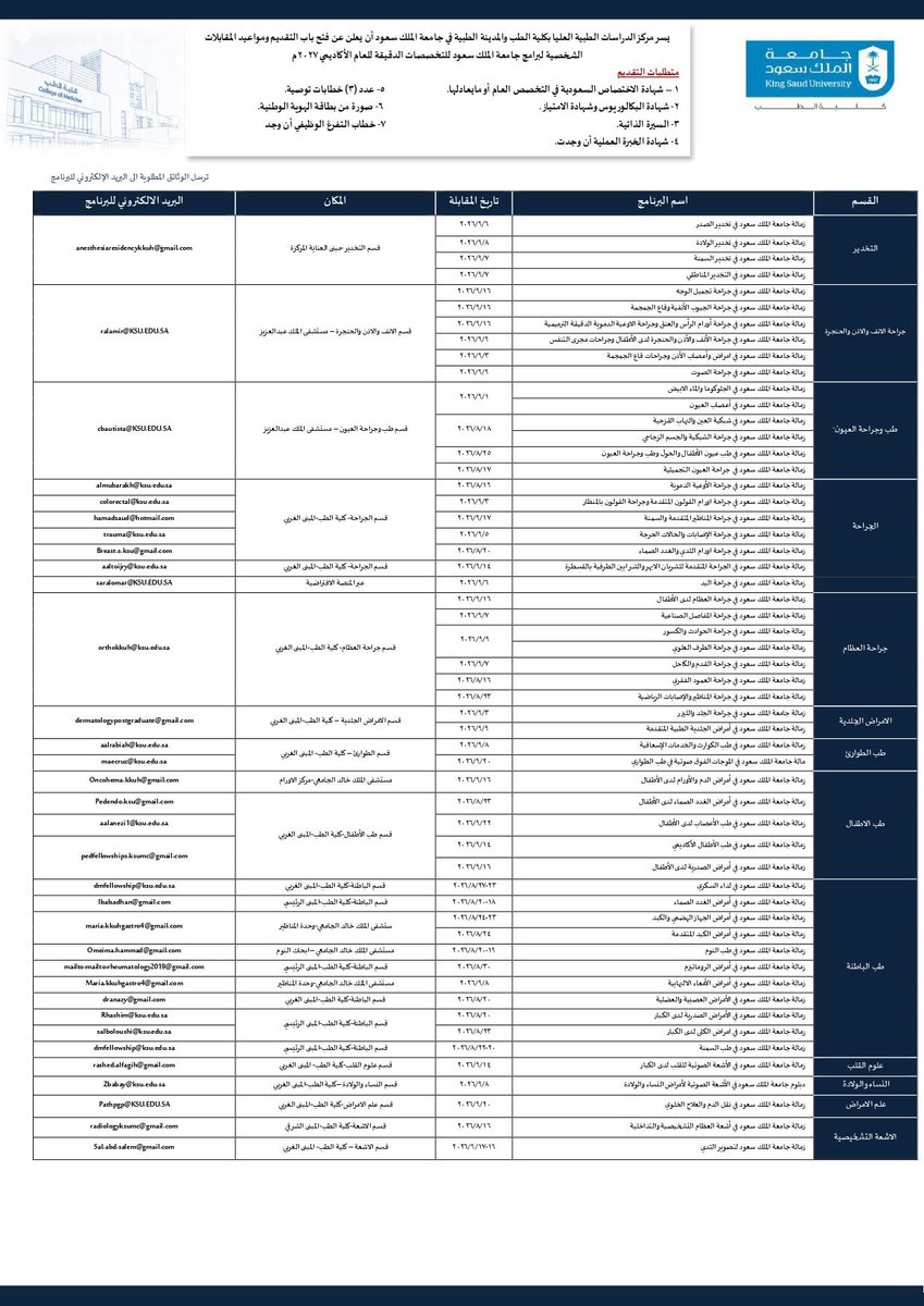 SGMsaad's tweet photo. 🔴 رسسسسسمياً

أعلنت #جامعة_الملك_سعود عن فتح باب التقديم ومواعيد المقابلات الشخصية لبرامج زمالات جامعة الملك سعود للعام الأكاديمي 2027م 👨🏻‍⚕️🩺👩🏻‍⚕️

🗓 تُعقد المقابلات خلال الفترة من 16 أغسطس إلى 24 سبتمبر 2026م

⚠️ شهادة البرامج معتمدة من هيئة التخصصات الصحية

#Fellowship https://t.co/Ask2htnN7F