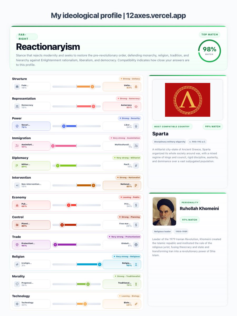 Butcher486's tweet photo. @Socialulidian Closest matches are also clerical fascism, authoritarian conservatism, and falangism https://t.co/HsYokqdOfi