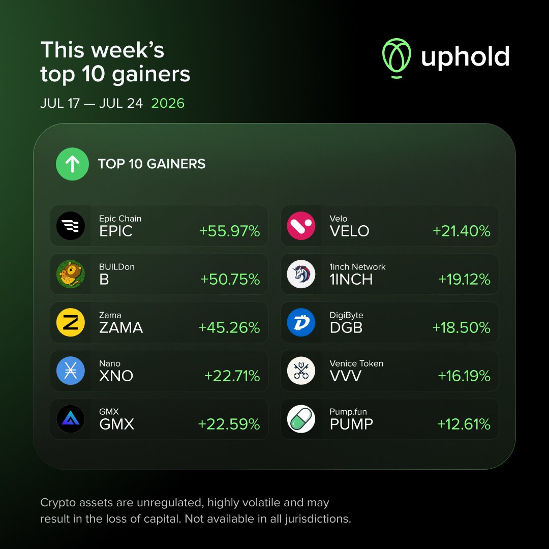 Uphold Markets tweet media