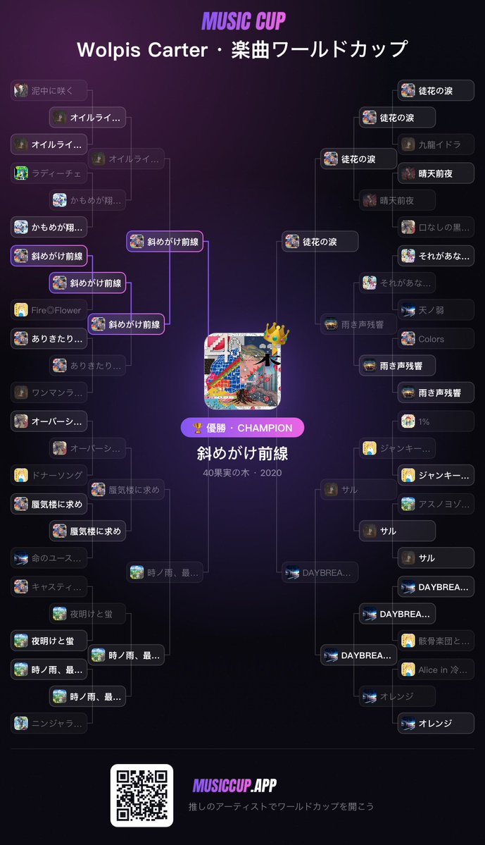 Rito_ru05's tweet photo. 苦しすぎる戦いを制したのは斜めがけ前線でした。 https://t.co/oMXdV8VCd8