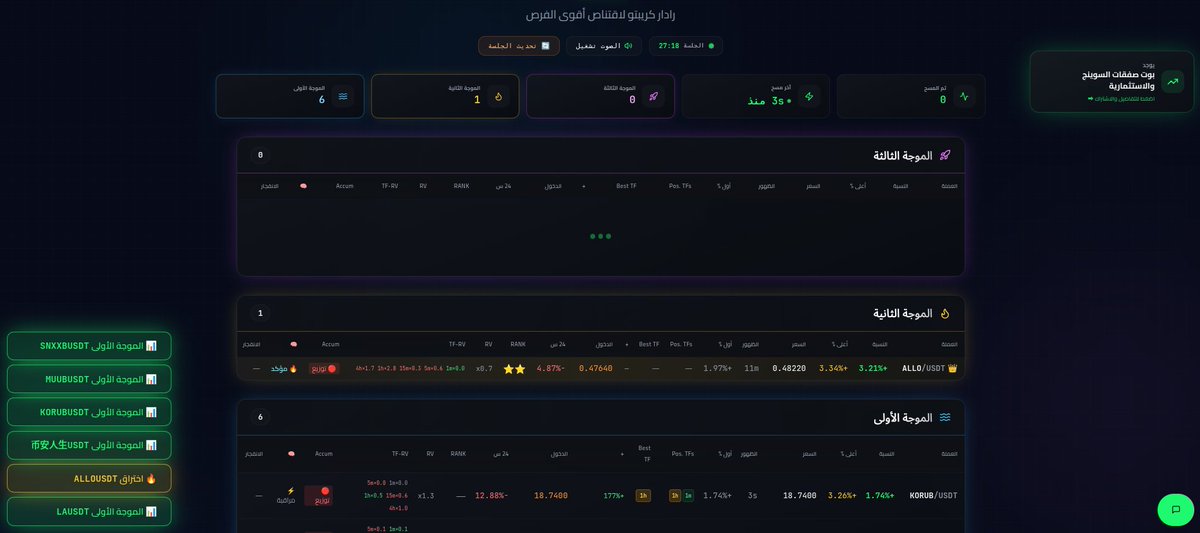 Radar__crypto's tweet photo. مع Radar Crypto اكتشف الفرص مبكرًا بفضل إشارات وتحليلات ذكية.

رمز التسجيل
9JK580U6
الموقع: https://t.co/oDjg26uIqO https://t.co/MjyTjdcdUf