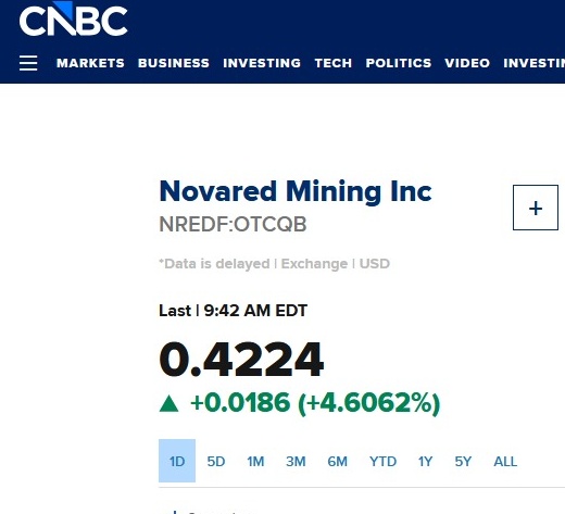 MyersC0rey's tweet photo. NRED IS TURNING GREEN. This is the kind of early move traders watch before a larger breakout. Confirmation still matters. This is back on watch.

#teenager #StockMarket #Bullish AAPL PLTR SNAP CRM https://t.co/iTuM09bz4N