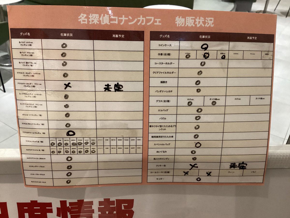 box_hepfive's tweet photo. 7/25(土)の「名探偵コナンカフェ」HEPFIVE店の空席状況のご案内です

ご予約なしでも空きがございましたら当日利用可能です
当日席⚪︎の回でも当日の状況により×になることがございます
カフェの詳細ご予約はこちらから
https://t.co/SlGlPwT9z0

オープン時点でのグッズ販売状況もご案内致します https://t.co/oYa4xhau52