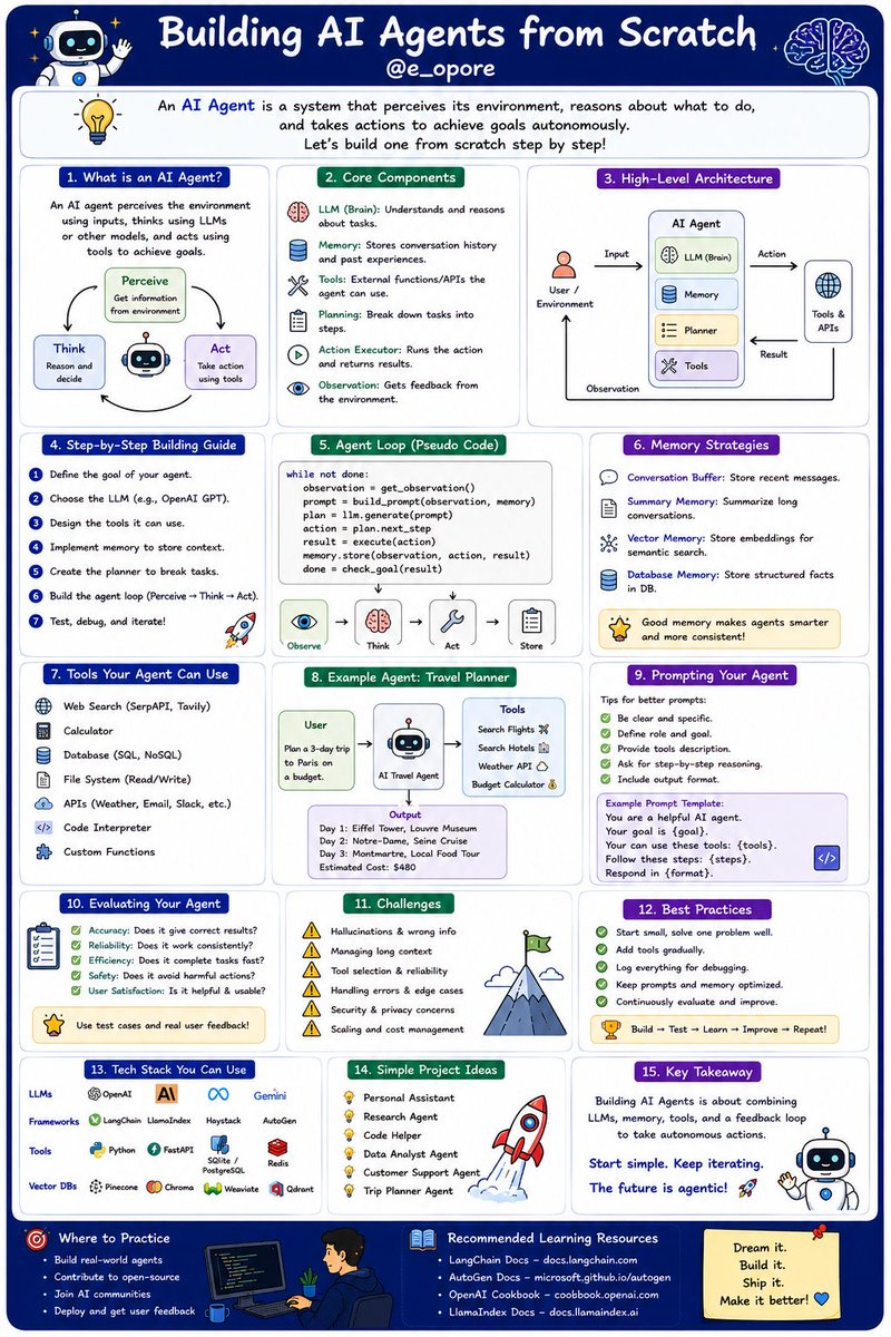 e_opore's tweet photo. Building AI Agents from Scratch - Explained.

Grab the Building AI Agents from Sractch:  https://t.co/SSmaU2UhQi https://t.co/8C59AtrZuT
