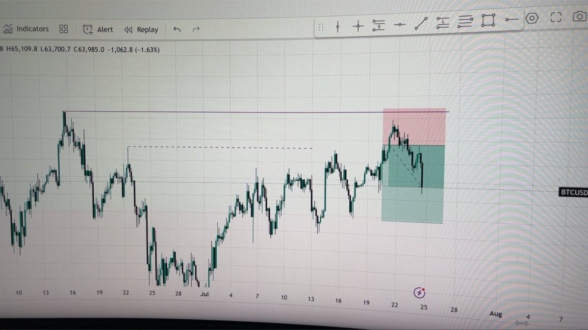itzseedorf's tweet photo. . $BTC 🔻 https://t.co/W6uwUb81Mc