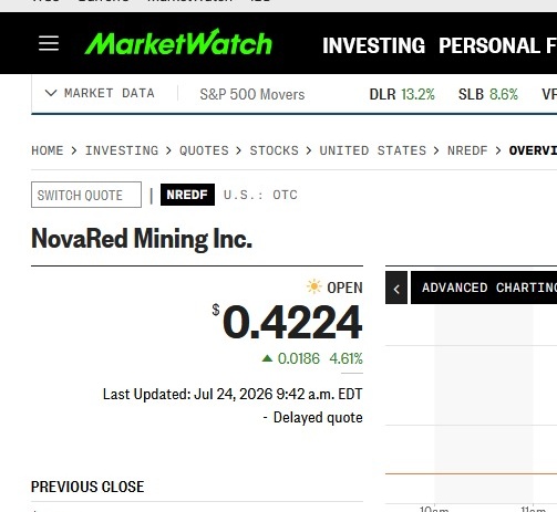 Intartagli8709's tweet photo. THE NRED REVERSAL MAY BE STARTING. A 4.61% rise is the first signal that demand may be returning. The setup improves if the gain holds. This is back on watch.

#teenagee #Momentum #AIStocks IREN RIO TSLA LCID https://t.co/tIYOWPskEn
