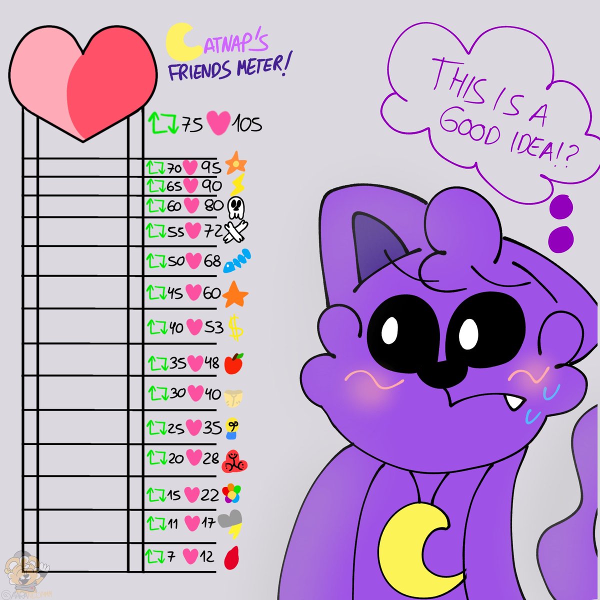 AARandomMM's tweet photo. I'm excited about this new activity, the Catnap's Friends Meter!

You decide who Catnap will be hanging out with!

Help our introverted feline have a great time with all the Critters!

#SmilingCritters #NightmareCritters #Catnap https://t.co/yg6TIHONSX