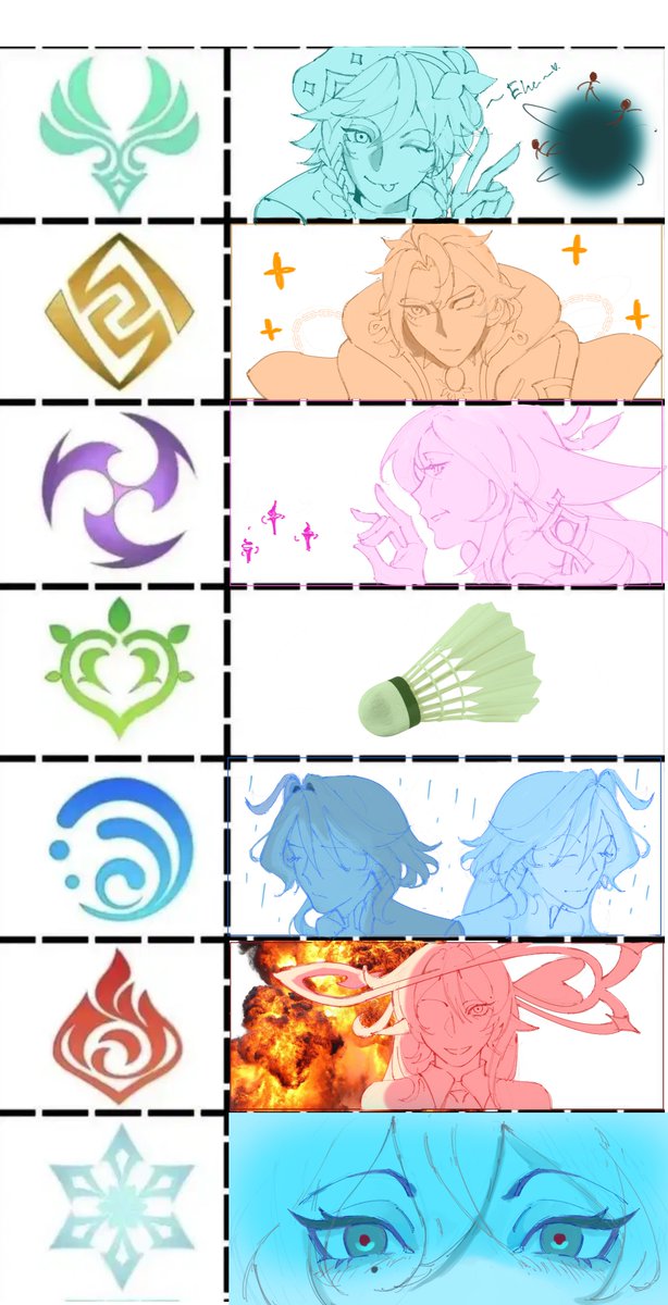 Crumb929872's tweet photo. My current favourite genshin characters from each element https://t.co/51mlEng6DA