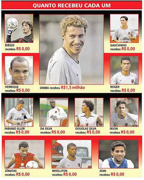 CeloCRF's tweet photo. 24/07/2004

💸📉

🗞️ Extra https://t.co/HsyAMb2cQp