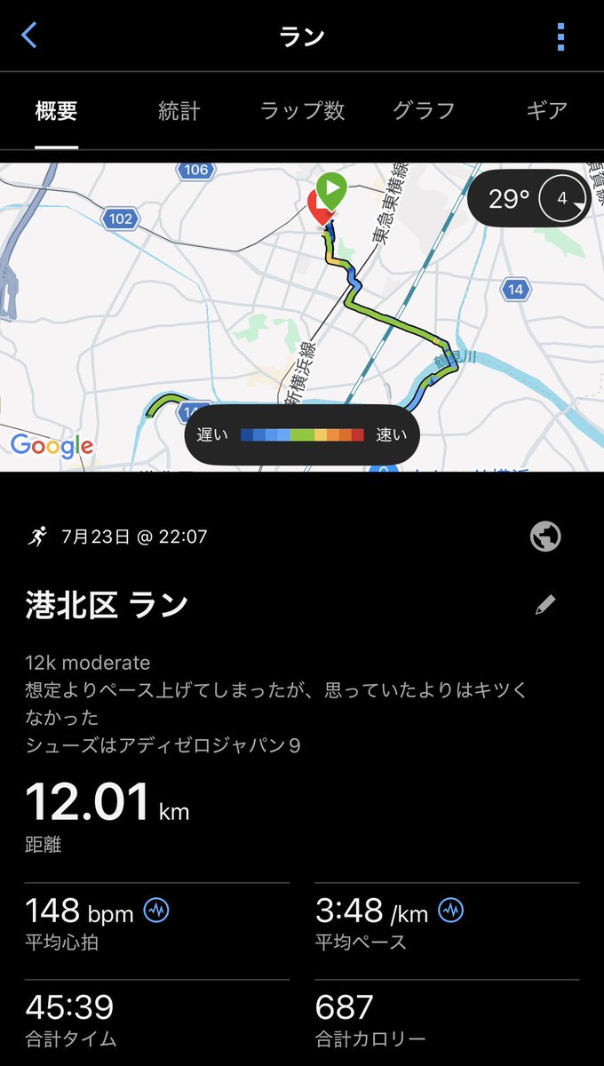 _Knt0704's tweet photo. 7/21~22 jog
7/23 12k moderate
7/24 完休
トレランの筋肉痛が消えず、今週は軽めに。
モデレートが思いの外走れたので、連戦やめて地道に練習したのは正解っぽい。
ただ今週は練習開始遅めで寝不足気味。
週末で寝不足が限界突破しそうなので、本日は早めに寝てリカバリー。 https://t.co/yxkTWPD5Uy