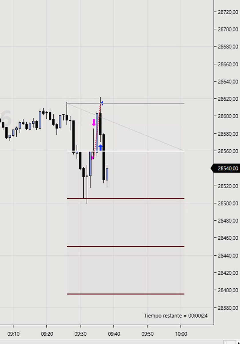 Oztrd_'s tweet photo. .

#MNQ

24-07-2026

1st Trade (continuation trade) 
SIBI 15M
Unicorn model 
Target REL
R: SL 

2nd Trade (reverse) 
Sweep of LOD + WL 
Correlated with MES sweep of LOD
Unicorn model 
R: SP 

Done for the week 🫡 https://t.co/ixR2RzXhXS