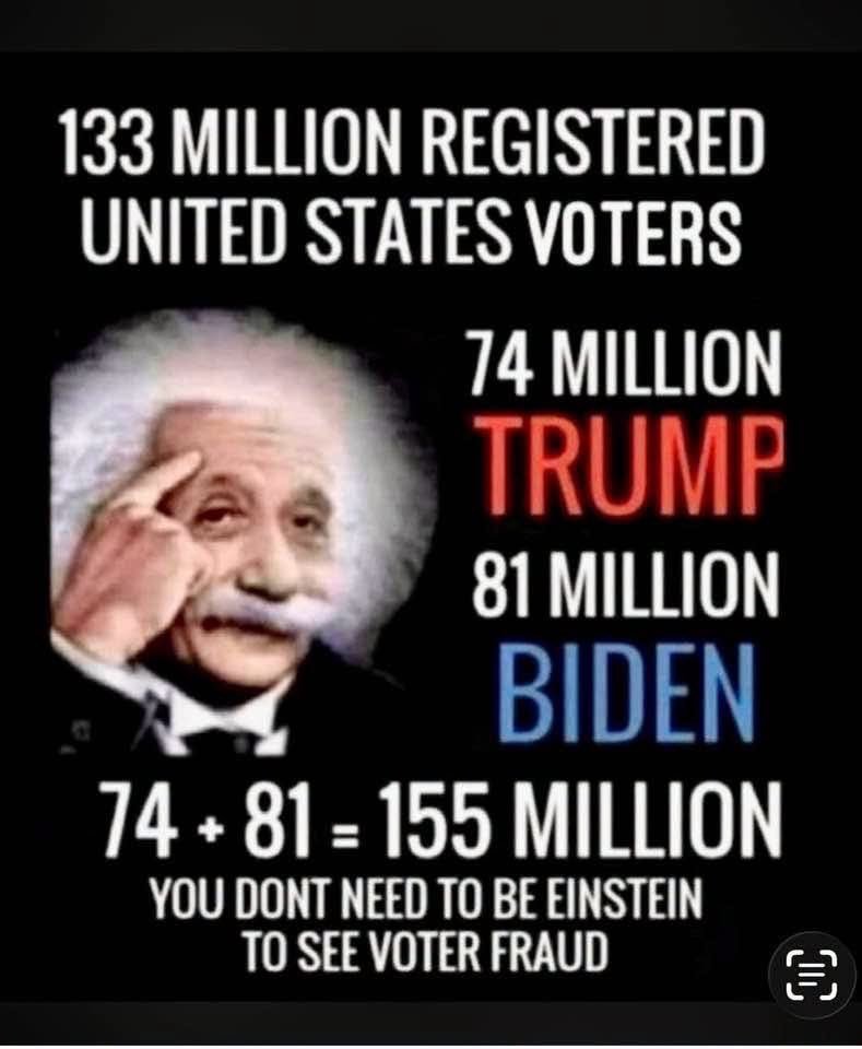 JBernerd5377's tweet photo. 🇺🇸 My calculations say 133-74=59. How in the HOLY HELL did Joe Biden end up with 81 million votes??? 😡 This math ain't mathin'... but yeah, nothing to see here folks. https://t.co/WE5yyjDyEs