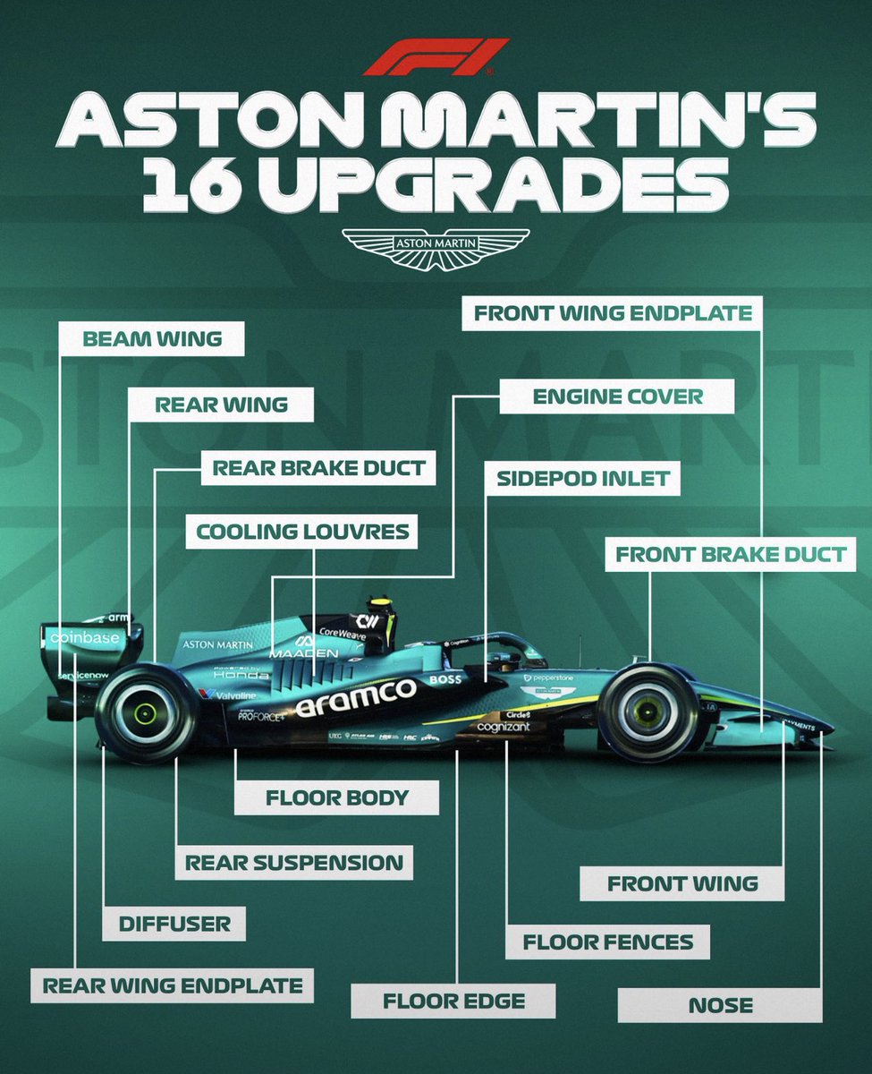AvyLorenCohen's tweet photo. #f1 #astonmartin #lancestroll #lawrencestroll @astonmartin https://t.co/1gxfVqcFC1