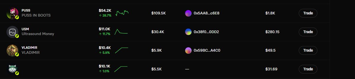 nix_Bitcoin's tweet photo. @flaunchgg bug Reciver adrees not shwing and reward not showing for $CATHOOD https://t.co/VEh9edpN92