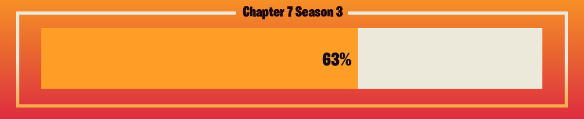 FNProgressBot's tweet photo. 🟥 Progress: 63.16%      🟥 Remaining: 28 days
#FortniteC7S3 #FortniteRUNNERS https://t.co/PXkbieyuFU