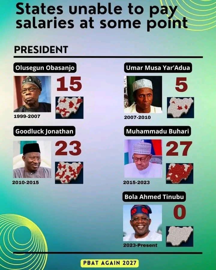 GweniJonathan's tweet photo. It took America 250 years to get to where it is. Nigeria is 66 since it got its independence in 1960. With BAT recent achievements; Nigeria will soon rival America in all aspects of governance. https://t.co/rOsHQeqgWq