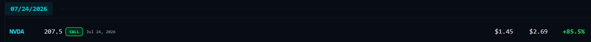 GamG8AI's tweet photo. Flow8 catching $NVDA 207.50c 7/24 to the upside this morning. Up nicely now https://t.co/viirMigJ3R