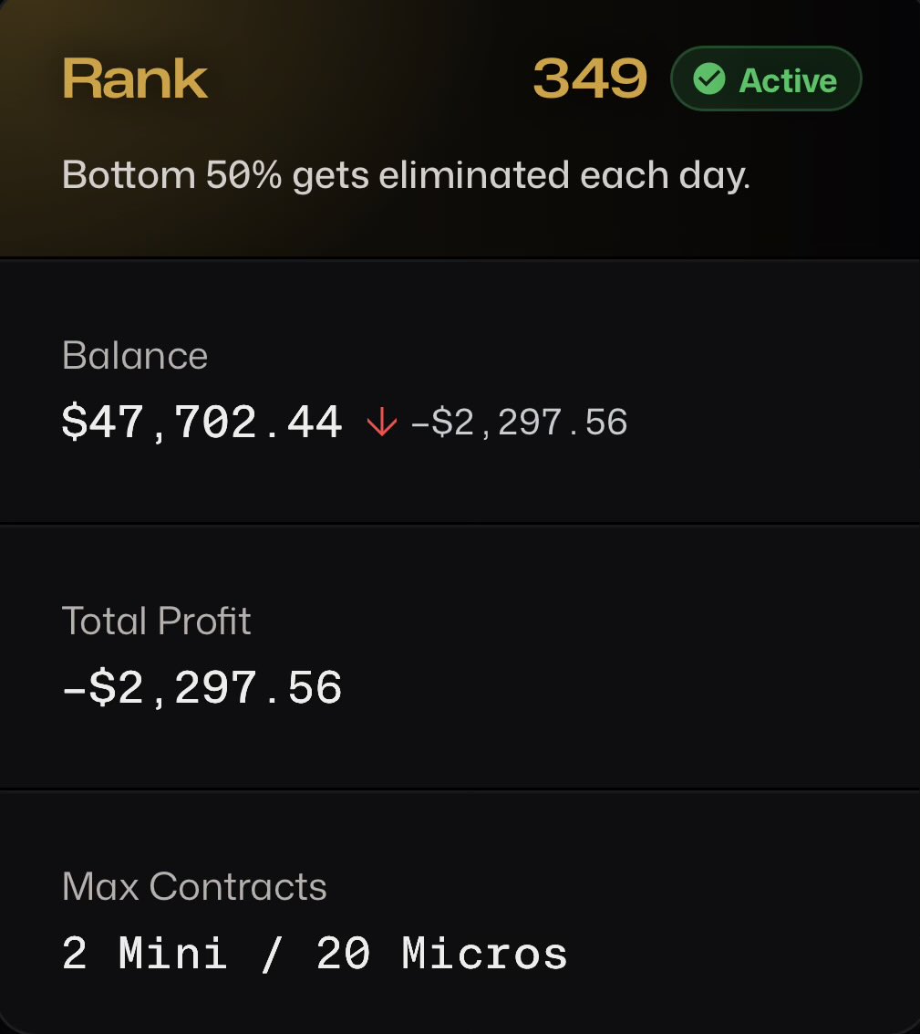 UncTheTrader's tweet photo. Only trades I took were for the tournament. No funded account moves so far today. Probably will try to recover the tournament standing but not looking great.

Sucks, probably had enough profit from last night that I could squeeze by but wanted a buffer. https://t.co/qALSTthxyk