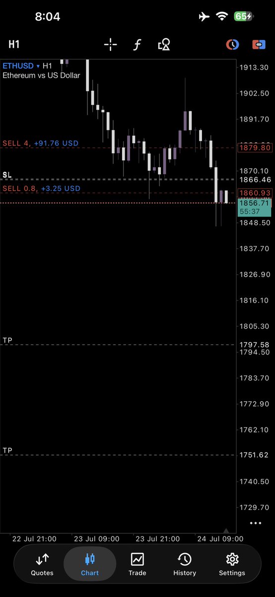 basitsanghar's tweet photo. @only1kelvinfx @probernard_02 @kingstonpips what do you think guys close positions or hold? https://t.co/JY0eO0vNoq