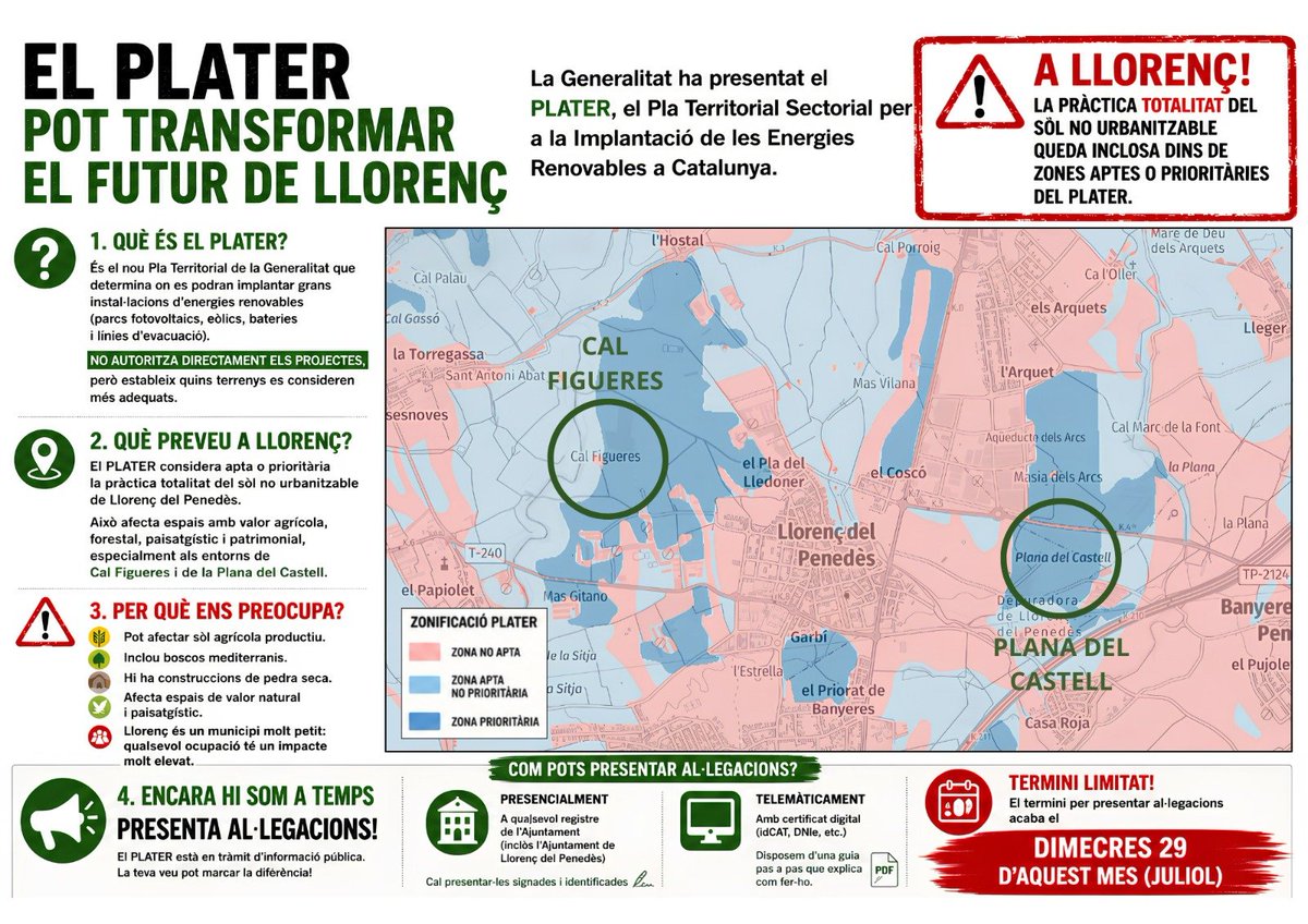 EiLlorenc's tweet photo. Volem un model de transició energètica respectuós amb el territori, socialment just, descentralitzat i democràtic. Rebutgem un model que pot obrir les portes a l'extractivisme energètic i el negoci de les grans corporacions. 

Presenta al·legacions!
Defensem la terra! https://t.co/Y9uDNJRFmc