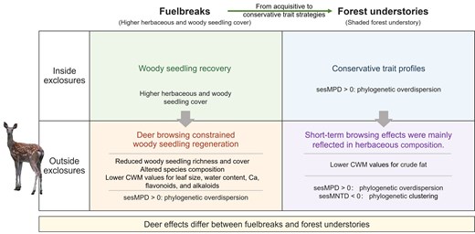 JPlantEcol's tweet photo. 【🎉Latest accepted article】
#LargeHerbivores effects on #PlantCommunityAssembly across contrasting habitats
#FunctionalTraits #PhylogeneticStructure #ExclosureExperiments
@BNU_1902 @MaximumAcademic
https://t.co/71eJUIWRom https://t.co/6nhyLOEUiD
