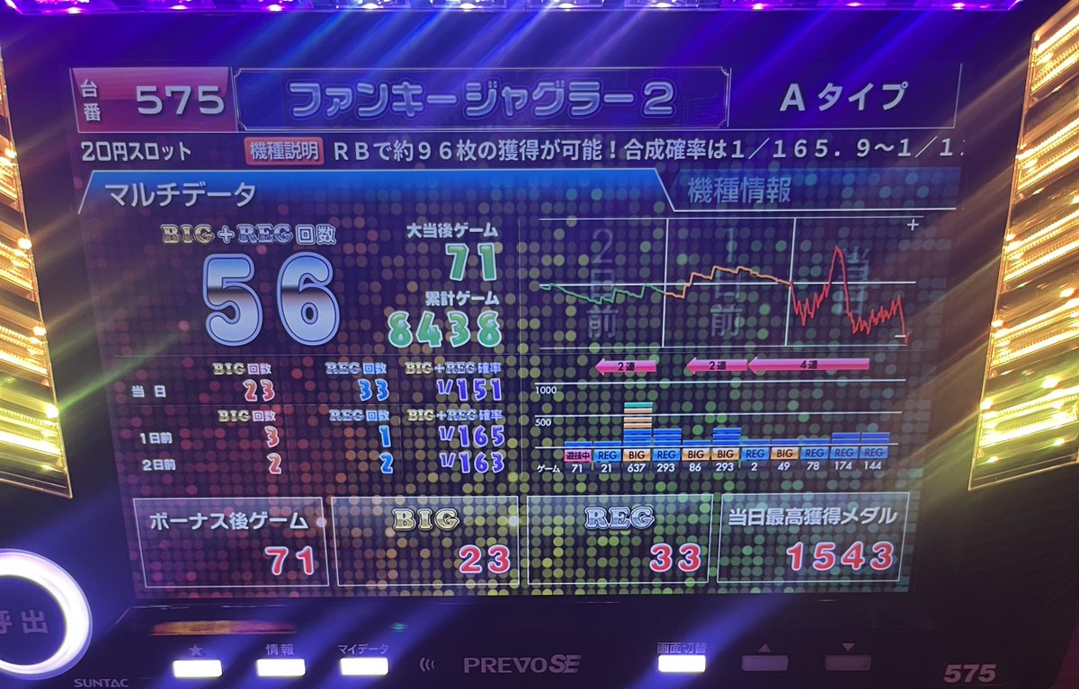 ジャグラーには明確な答えはない。 お店の扱い、根拠、目の前の台の