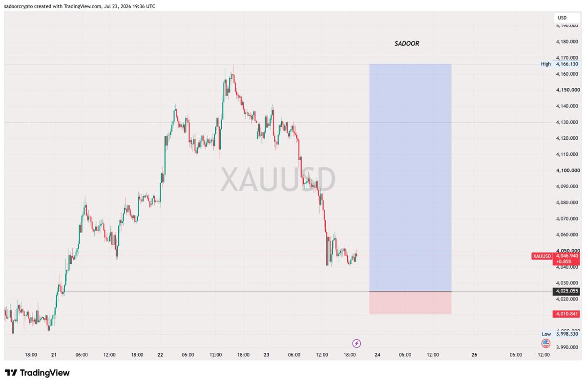 SADOOR01's tweet photo. My XAUUSD trade is in massive profit https://t.co/IX7SHYB8ZP