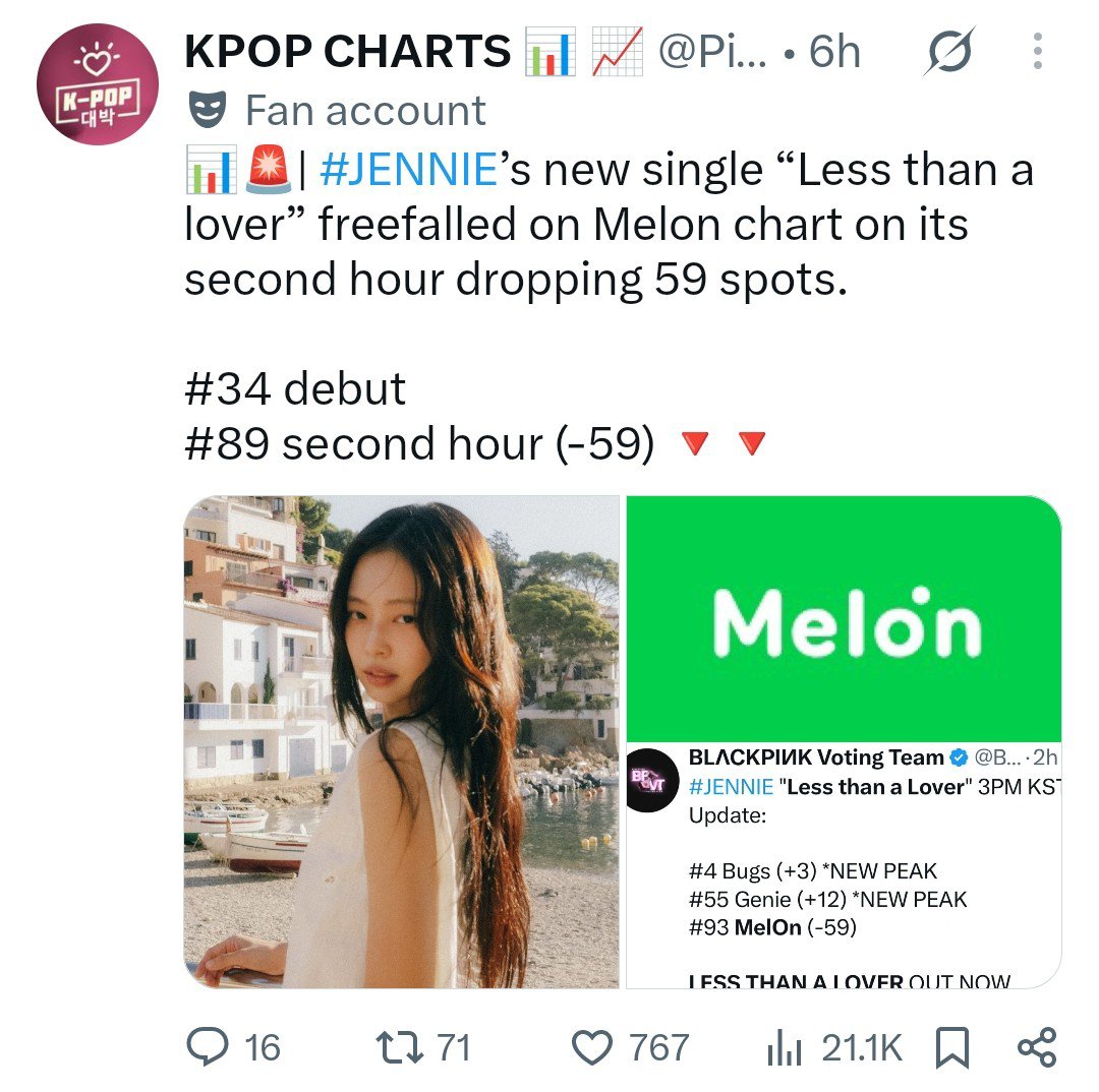 blinkbro_4_ever's tweet photo. They want Jennie to flop so badly but that's not happening lmao https://t.co/OVYiR4qTCL