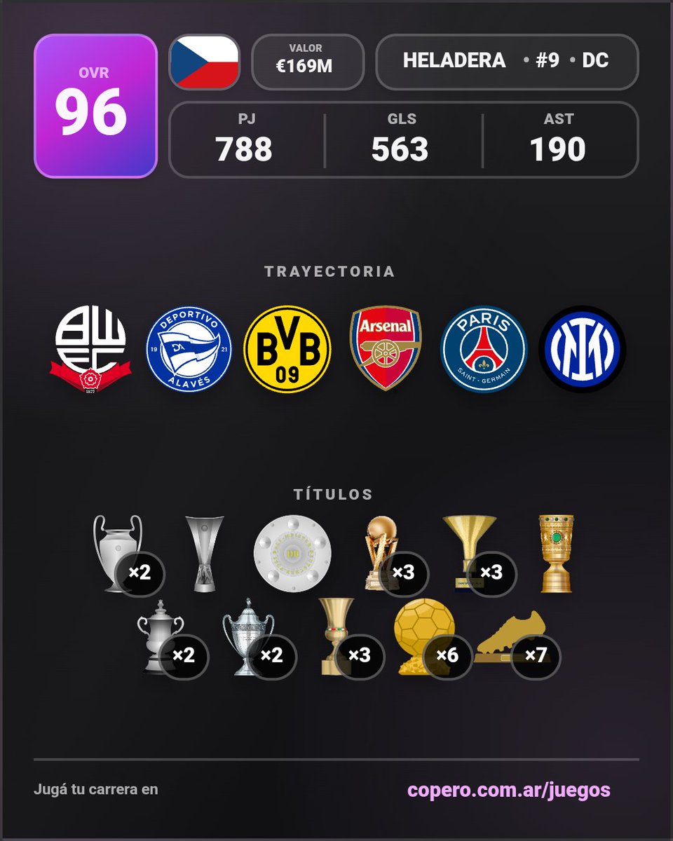 Qsyo59's tweet photo. @AIAnguloTV Me dope en la segundo temporada en el arsenal me suspendieron y aun así gané balón de oro https://t.co/INSNrDgGNa