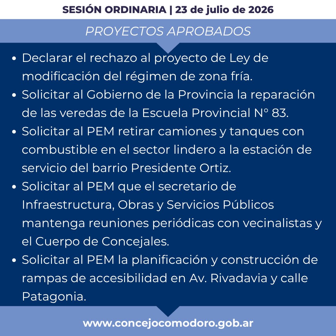 ConcejoCOMODORO's tweet photo. 🙋‍♀️🙋‍♂️ #SesiónOrdinaria 

🙌Este es un resumen de los proyectos aprobados y los temas ingresados en la Sesión Ordinaria del jueves 23 de julio de 2026.

👉Podes encontrar más información, el Orden del Día y los proyectos en nuestra página web oficial https://t.co/5xo5NfH3nv

(2/2) https://t.co/hg6bfyxcYF