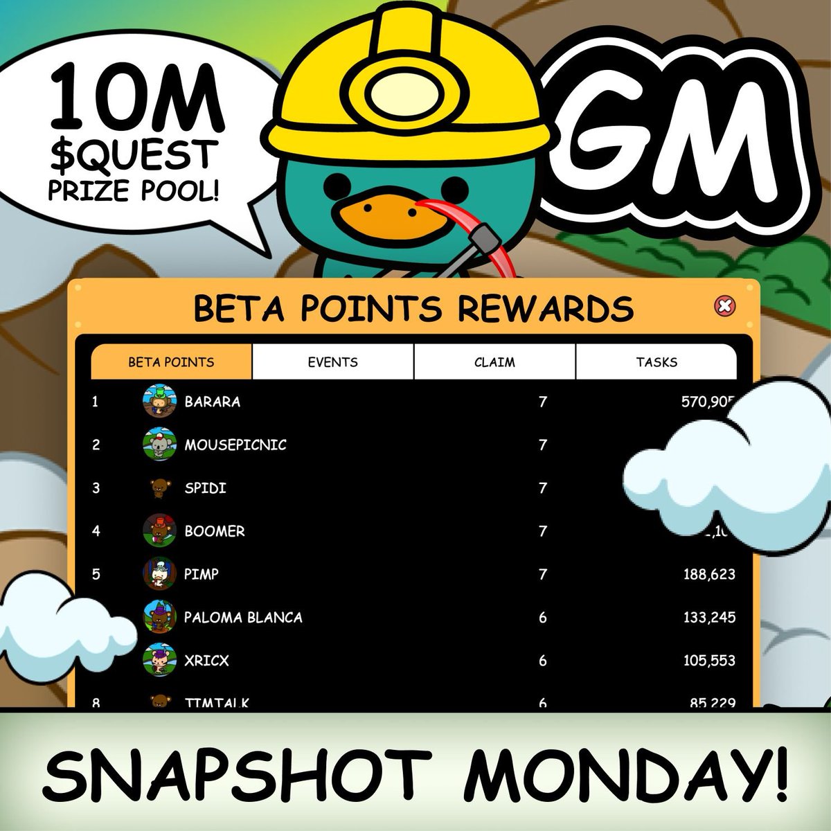 crittersquest's tweet photo. Reminder: Final beta points snapshot: Monday, 11:59 PM UTC.

Then the board freezes and 10M QUEST gets split by points. Top 25 take tool NFTs on top.

Claims Tuesday. Go earn. https://t.co/wPXJsVQEI6