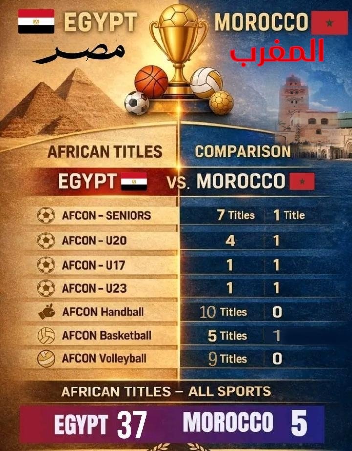 MHMD_2o2o's tweet photo. @marocexpresse مصر عملت خرم من فوق و تحت للمغرب و المغاربة  ممكن فارق الالقاب و الامكانيات عملهم عقده للاسف https://t.co/o9mysznjtr