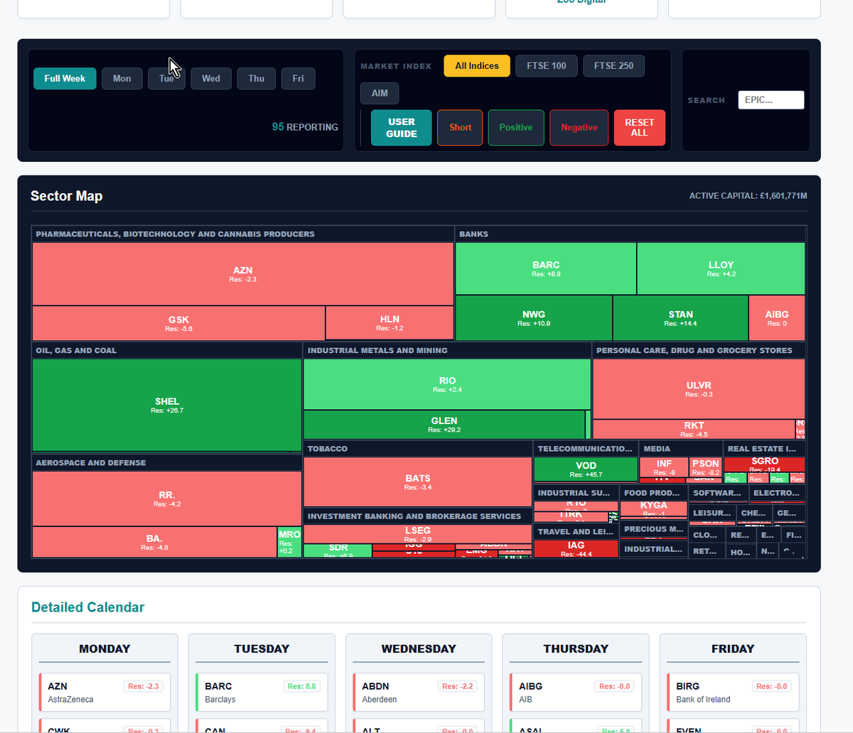 runningprofits's tweet photo. Busy week next week in earnings UK 97 names : 34 of the FTSE 100, 28 FTSE 250 monster days on Wed and Thursday Full W
analysed with setups in advance on https://t.co/73pJy2R5SX
Banking
#ABDN #AML #ASAI #ASL #AZN #BA. #BARC #CRDA #CWK #DRX #DSW #EDV #ELM #EMG #ESNT #GAW #GLEN #GRG
Banking, IBB Pharma,
#GSK #HCM #HLN #HMSO #HSP #HSW #HTWS #IAG #IGG #IMI #INCH #INF #ITV #JSE #LLOY #LRE #LSEG
IBB Pharma,
#PAY #PETS #SDR #SEPL #SGE #SGRO #SHEL #STAF #STAN #TW #VOD #VSVS #WEIR #ZOO