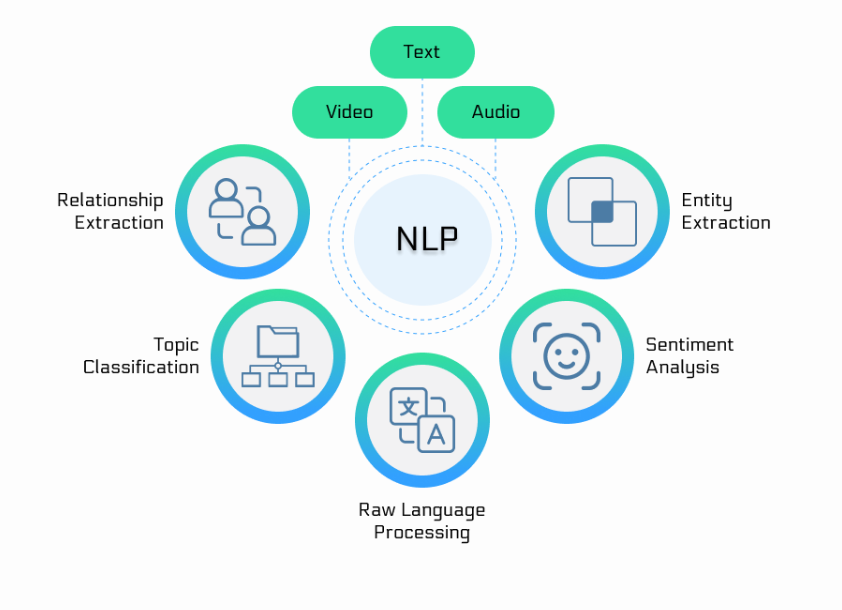 SadikshyaDkl's tweet photo. #LSPPDay54 
Today I explored the basics of Natural Language Processing (NLP) using NLTK, learned text preprocessing, performed word stemming with PorterStemmer, and downloaded WordNet for future NLP tasks. 
@lftechnology
#60DaysOfLearning2026 #LearningWithLeapfrog https://t.co/Pbox8Zt4hi