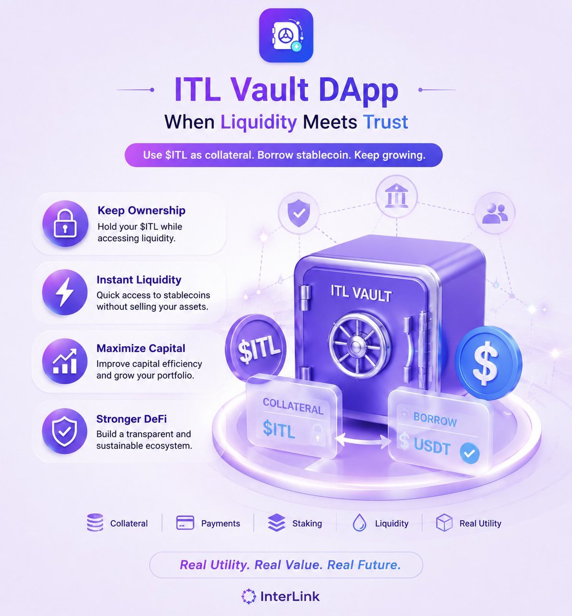 Lecan198791's tweet photo. ITL Vault DApp – Where Liquidity Meets Trust

One of the things I'm most excited about regarding the InterLink ecosystem isn't just the speed of the blockchain or the number of users, but the DeFi applications that truly deliver value.

The ITL Vault DApp is one such piece of the puzzle.

Instead of having to sell $ITL when they need cash flow, users can use $ITL as collateral to borrow stablecoins, maintaining a long-term position while having liquidity to continue investing or using.

That's a huge change.

In many ecosystems, whenever capital is needed, users are often forced to sell their tokens. This creates selling pressure on the market and causes many to miss out on opportunities to benefit if the price increases later.

With ITL Vault, the approach is completely different:

🔹 Maintaining ownership of assets.

🔹 Access to quick liquidity.

🔹 Increased capital efficiency. 🔹 Supporting a more sustainable DeFi ecosystem.

What I expect most is that when the Mainnet is fully open and more DApps are deployed, $ITL will not only be a token for trading, but will become an asset that can:

• Be used as collateral.

• Be used for payments.

• Be used for staking.

• Provide liquidity.

• Be used in many real-world applications on InterLink.

That's the long-term value of a blockchain.

If ITL Vault operates stably, transparently, and attracts users, it could become one of the key drivers increasing the demand for holding $ITL instead of just short-term speculation.

I believe the future of blockchain will not be determined by temporary price surges, but by the number of real-world applications that users can use every day.

ITL Vault is a step in that direction.

What are your biggest expectations for the ITL Vault DApp? 👇 Share your thoughts!
@ITLvault 

#InterLink #ITLG #ITL #ITLX #ITLvault #giveawayitlvault