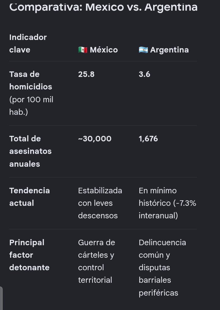 nuxby7's tweet photo. @rosapercs_777 @karrec123 @todonoticias A quién le dices puto pobre wey🤣🤣🤣 https://t.co/J0DZa0KR06