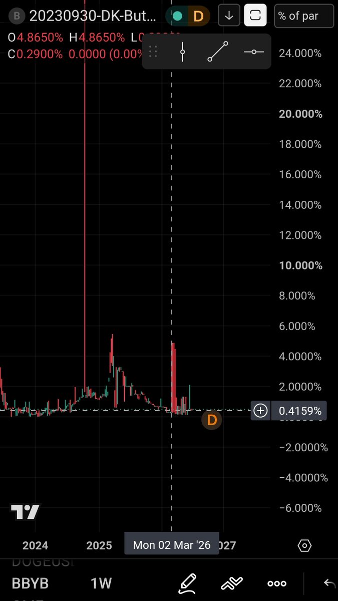 PhantomBlack699's tweet photo. The 20230930-DK-BUTTERFLY Bonds have been more voluptuous since March 2nd 2026

The day that Ryan Cohen refreshed the Teddy Trademarks

👀 
👄 https://t.co/n039kdvPgt