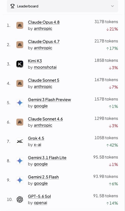 alex__Spiro's tweet photo. Grok 4.5 making progress https://t.co/PQMkgGt9lw