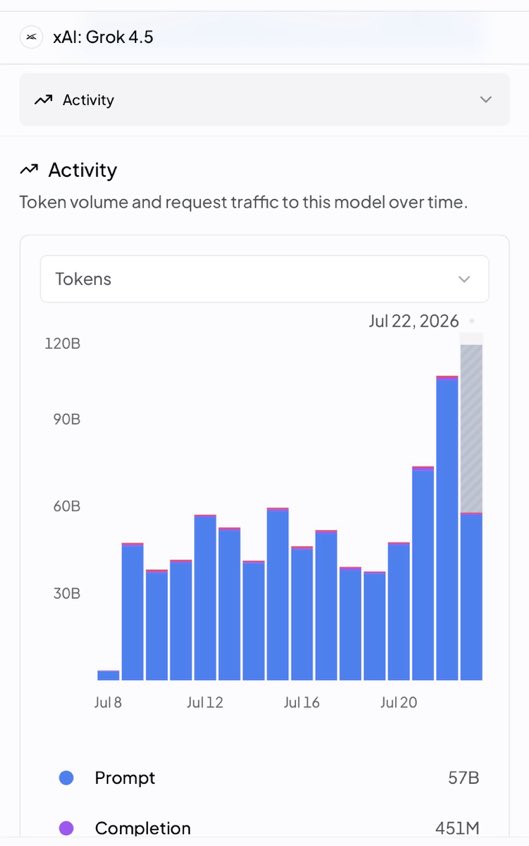 alex__Spiro's tweet photo. Grok 4.5 making progress https://t.co/PQMkgGt9lw
