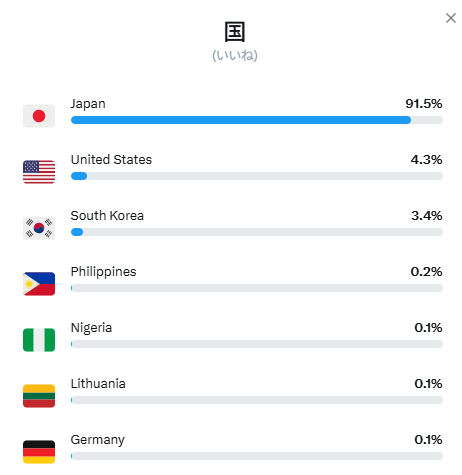 金里亜(Kanaria)|英検1級挑戦中 tweet media