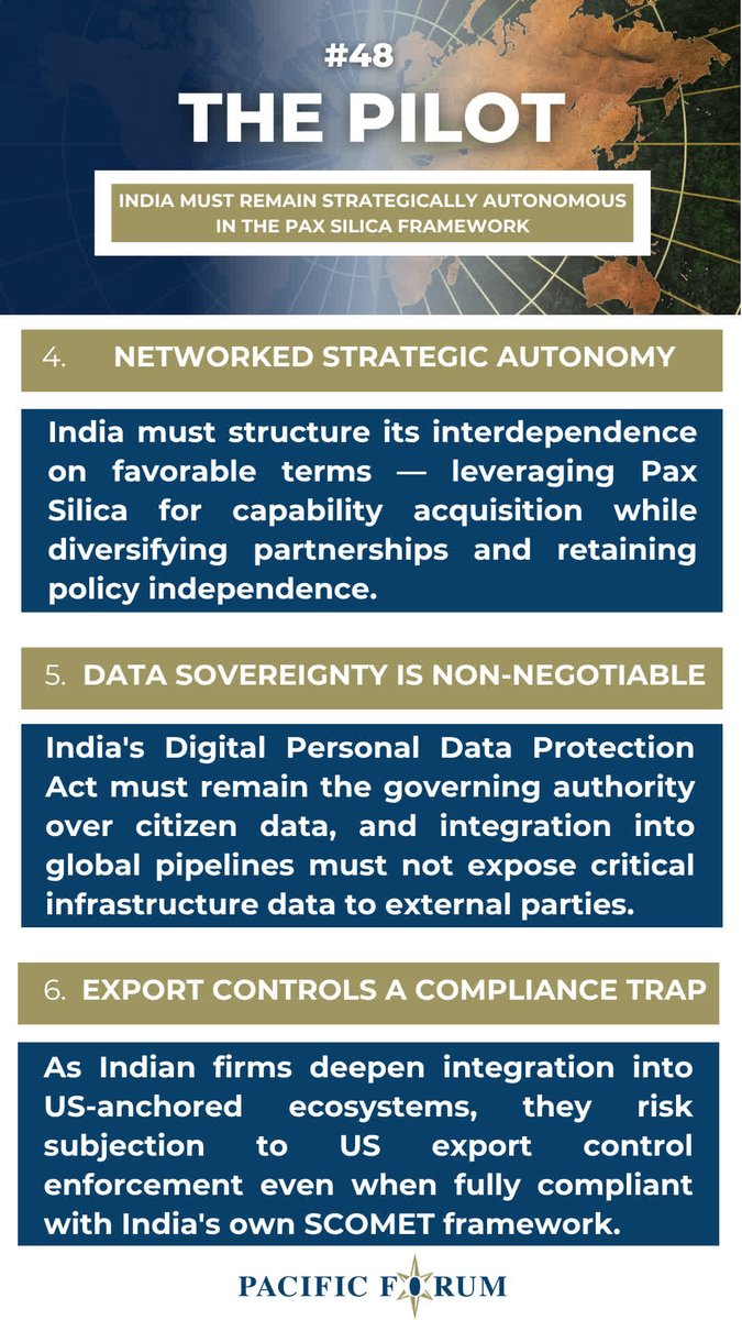 PacificForum's tweet photo. ๐ #PacificForum has released #ThePilot #48 โ India must remain strategically autonomous in the Pax Silica framework by Rami Niranjan Desai, Distinguished Fellow at India Foundation, New Delhi.
๐ Review our #keytakeaways and read the article: https://t.co/Sz354YOI7u https://t.co/CM3NaunYfx