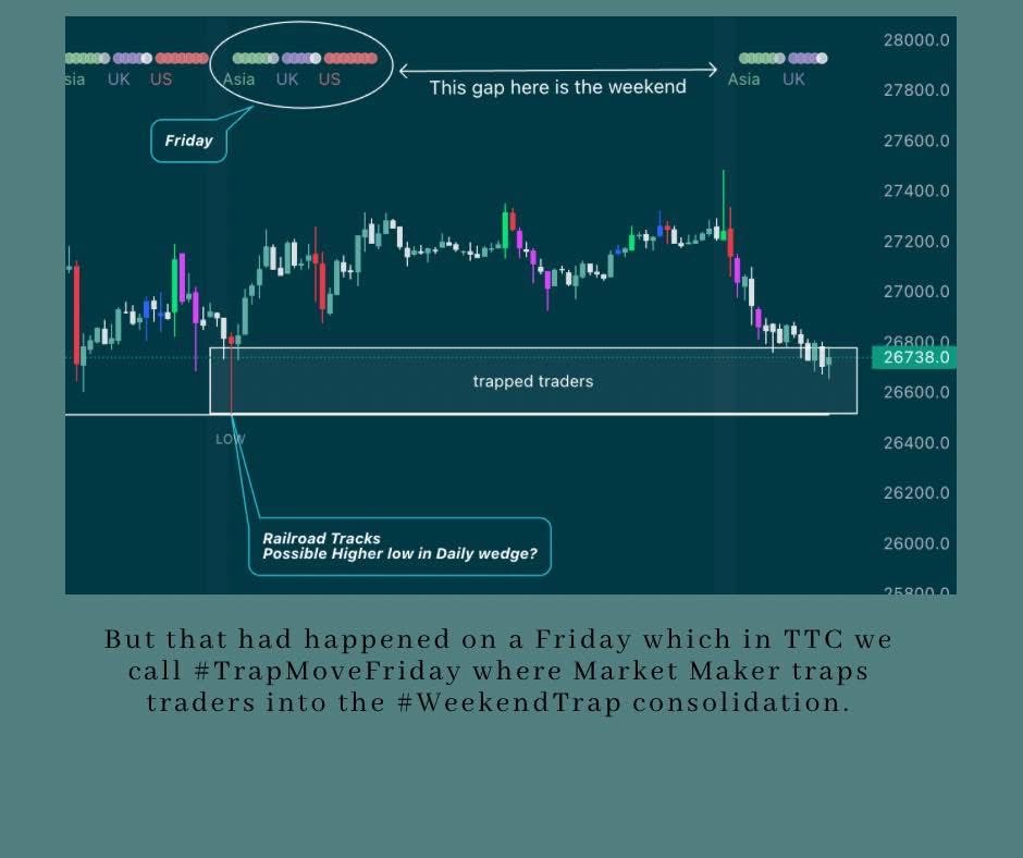 JanetHauiti's tweet photo. Monday 5th June.

Fake Move Week Beginning?🦹🏽‍♂️
Weekend Trap?🧜🏽‍♀️
Long? Short? 🧸

Thoughts whilst in trade. 💭 

This post took way to long but I’m a visual person so the slides had to look pretty😩😂. 

Leave us a like if you think the slides are pretty too😂.

#thankyou #thatisall #TradeByDesign #Bitty
