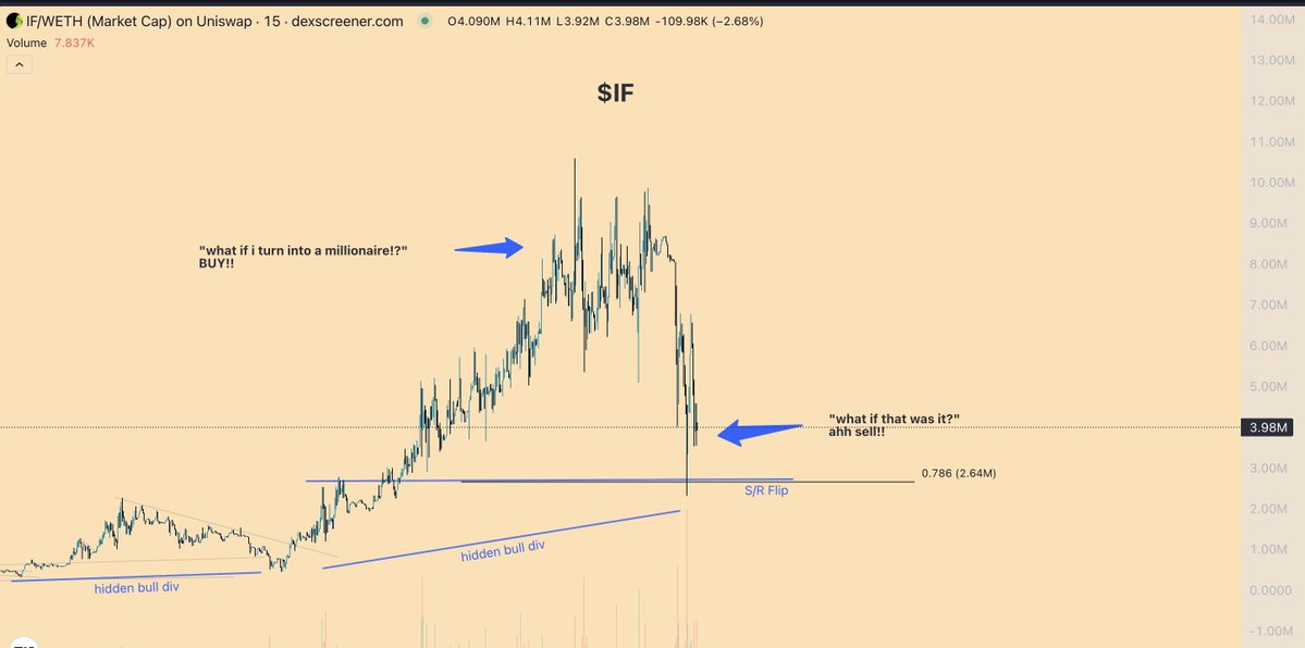 3muchCrypto333's tweet photo. These phases will exploit what kind of chads we have in the early stages of solana:4R8RV8ftPhY84ebUtQKSxLL9HDzZ45DuEs8vprYQrray https://t.co/dJVaENYxvl