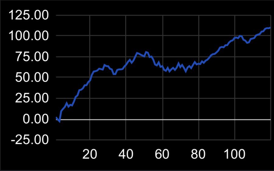 PNRProps's tweet photo. Excited to get this account running after a very successful first season of our NBA prop model. We finished our first NBA season up 105 units with a 10% ROI. Another big year ahead….stay tuned!! 
#nbabetting https://t.co/aWtKcHp5UG